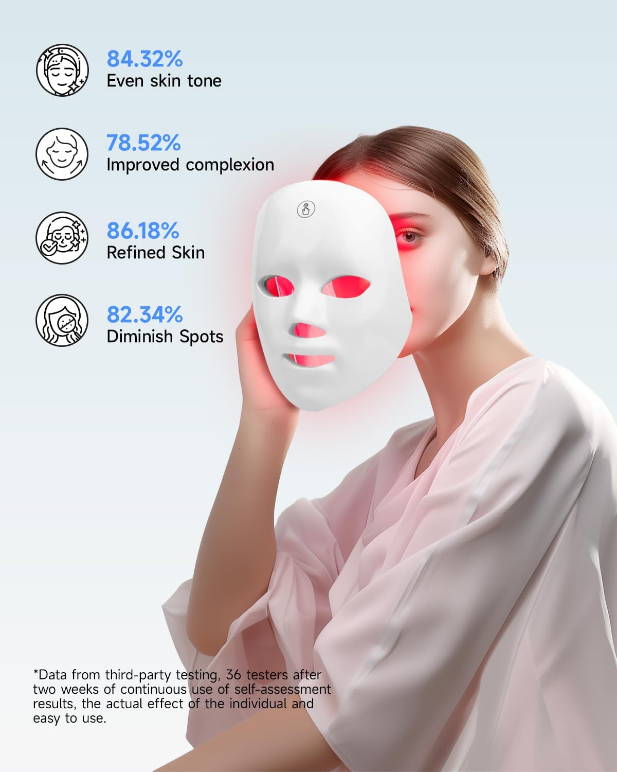 MOLAMOYA Led Light Therapy Mask